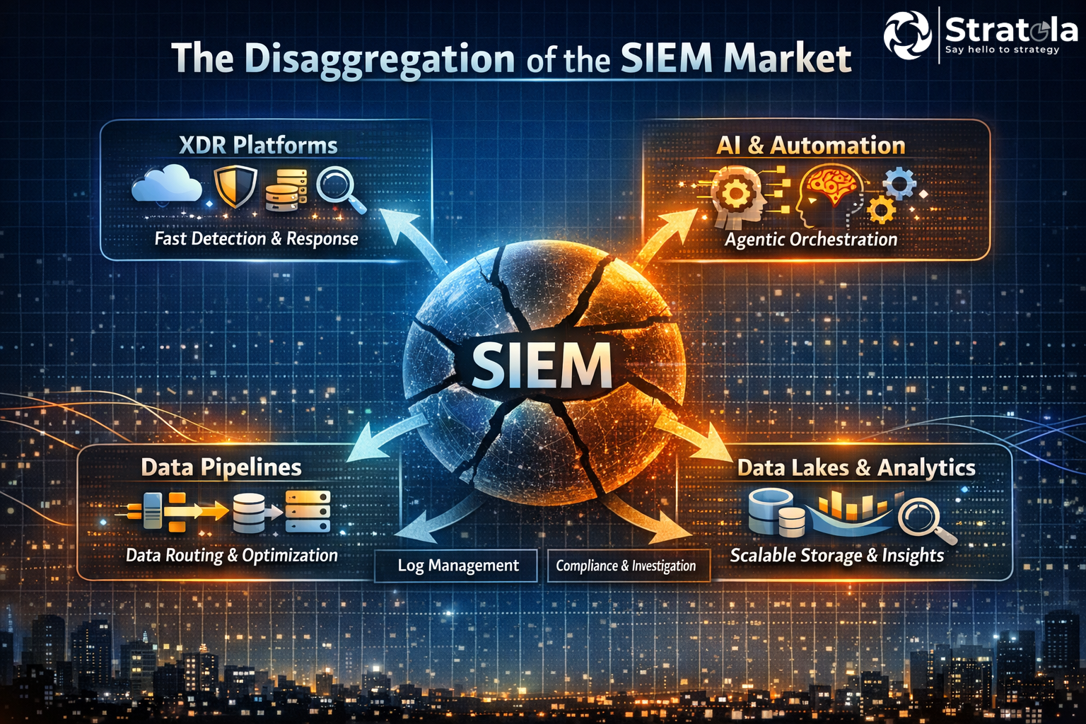 Disaggregation of SIEM Market